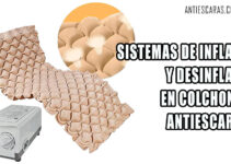 Sistemas de Inflado y Desinflado en Colchones Antiescaras